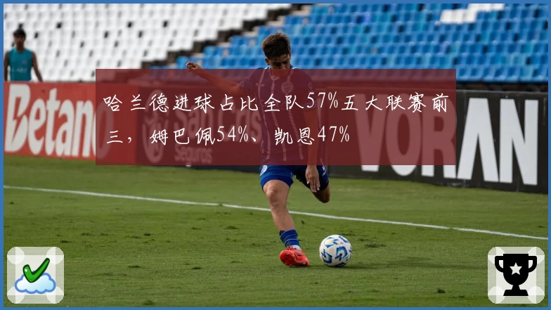哈兰德进球占比全队57%五大联赛前三,姆巴佩54%、凯恩47%